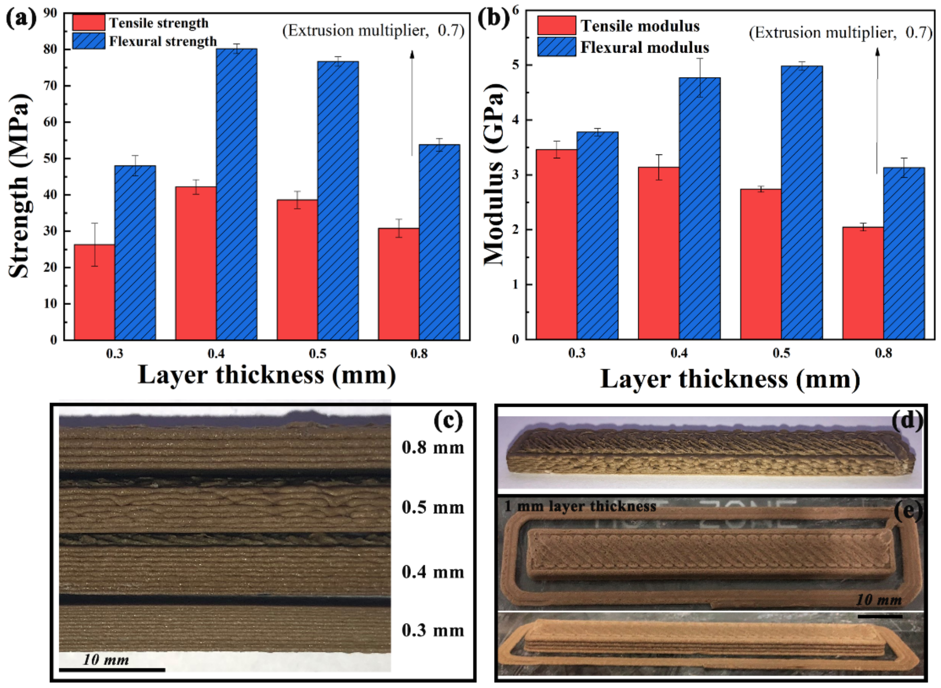 Polymers 13 01107 g009