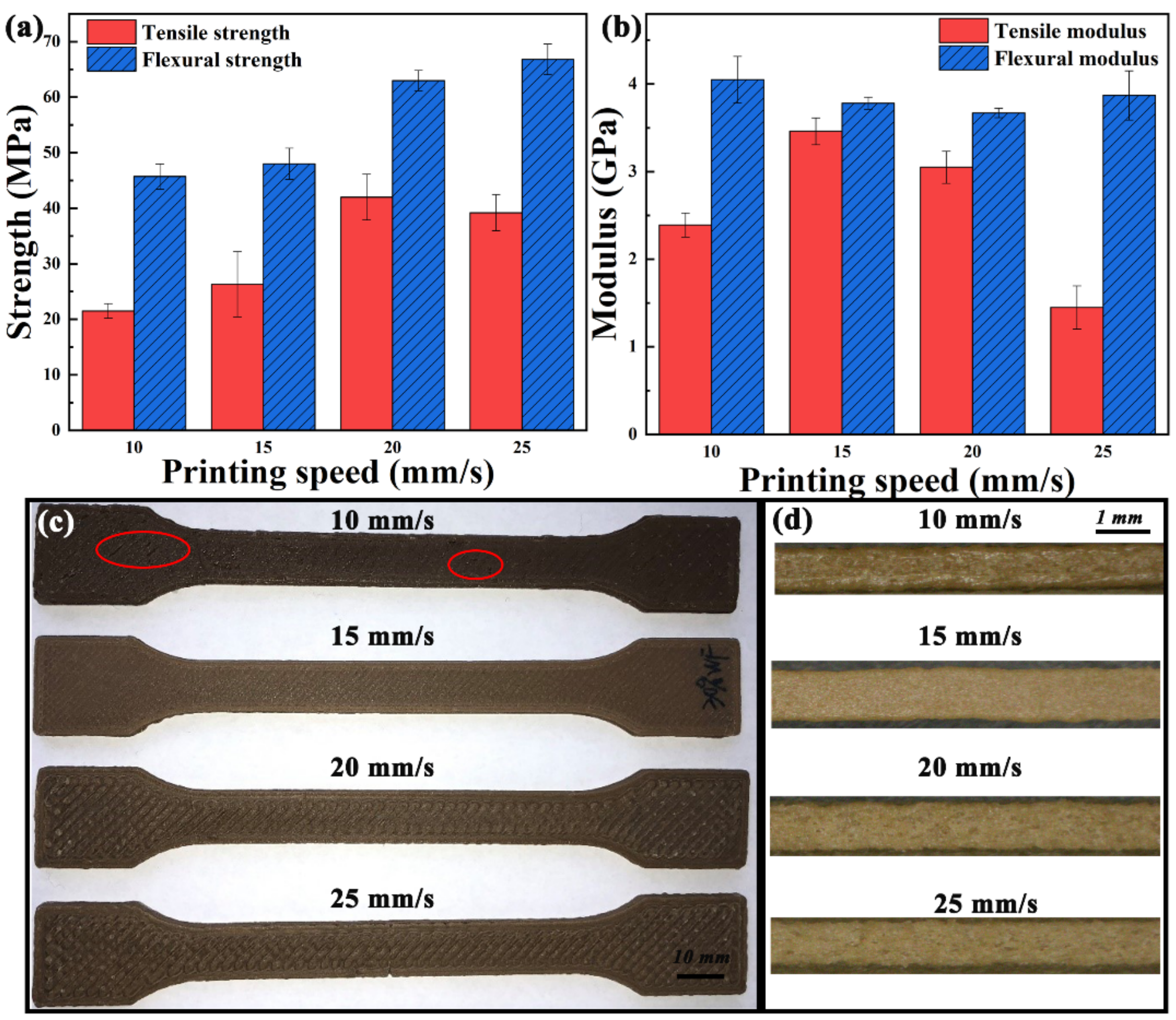 Polymers 13 01107 g010