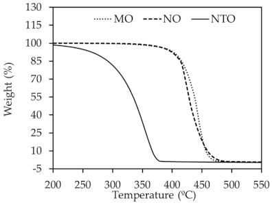 Polymers 13 01108 g001 Polymers 13 01108 g001