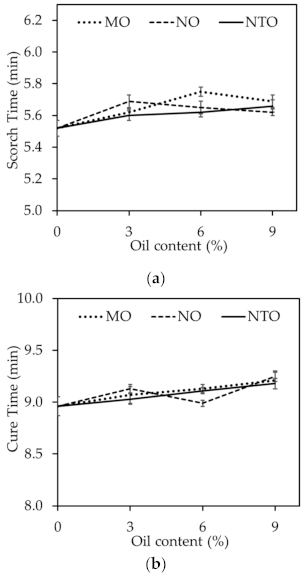 Polymers 13 01108 g002 Polymers 13 01108 g002