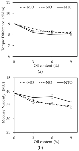 Polymers 13 01108 g003 Polymers 13 01108 g003