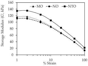 Polymers 13 01108 g006 Polymers 13 01108 g006