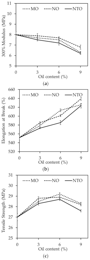 Polymers 13 01108 g007 Polymers 13 01108 g007