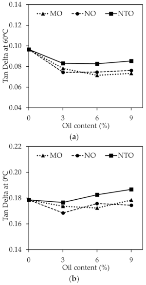 Polymers 13 01108 g008 Polymers 13 01108 g008