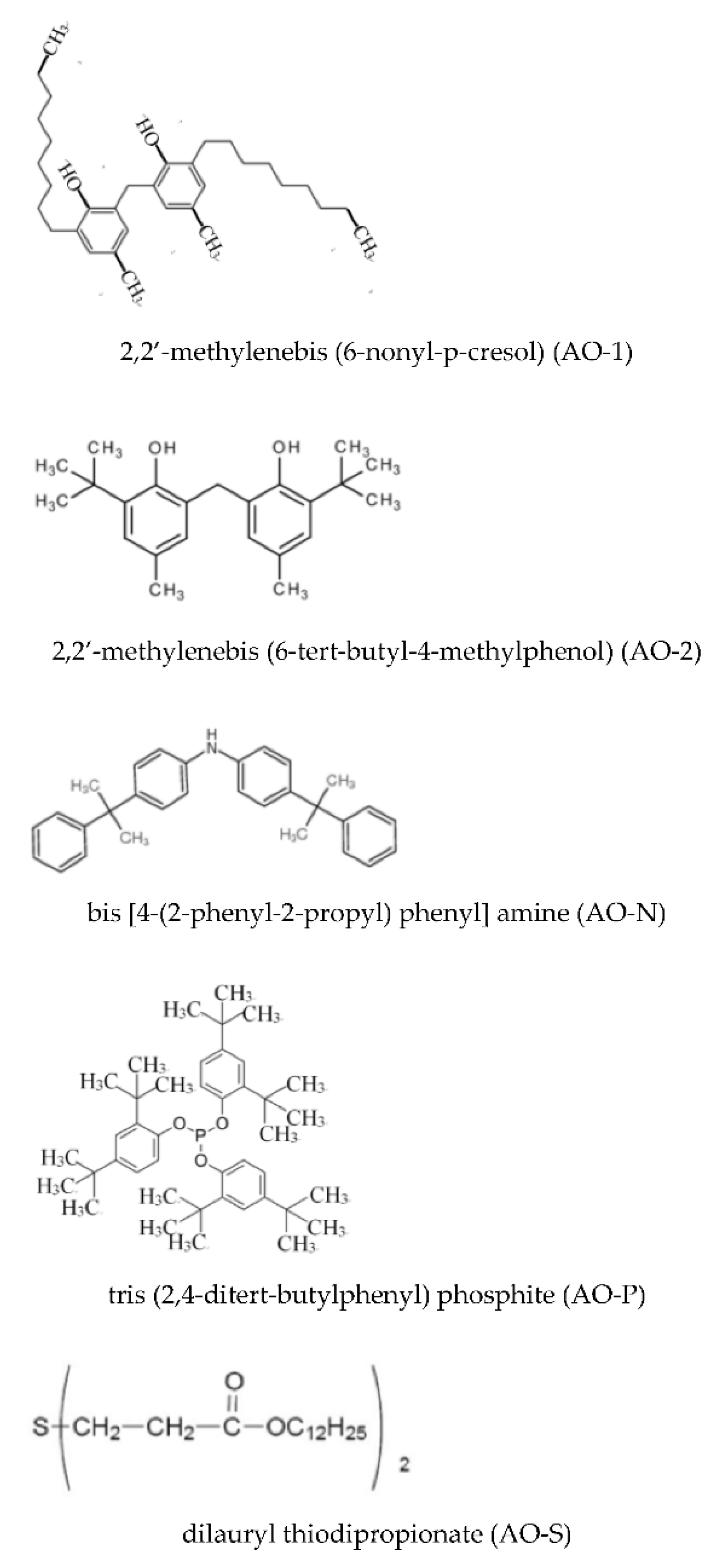 Polymers Free FullText Effects of Adding Antioxidants on the