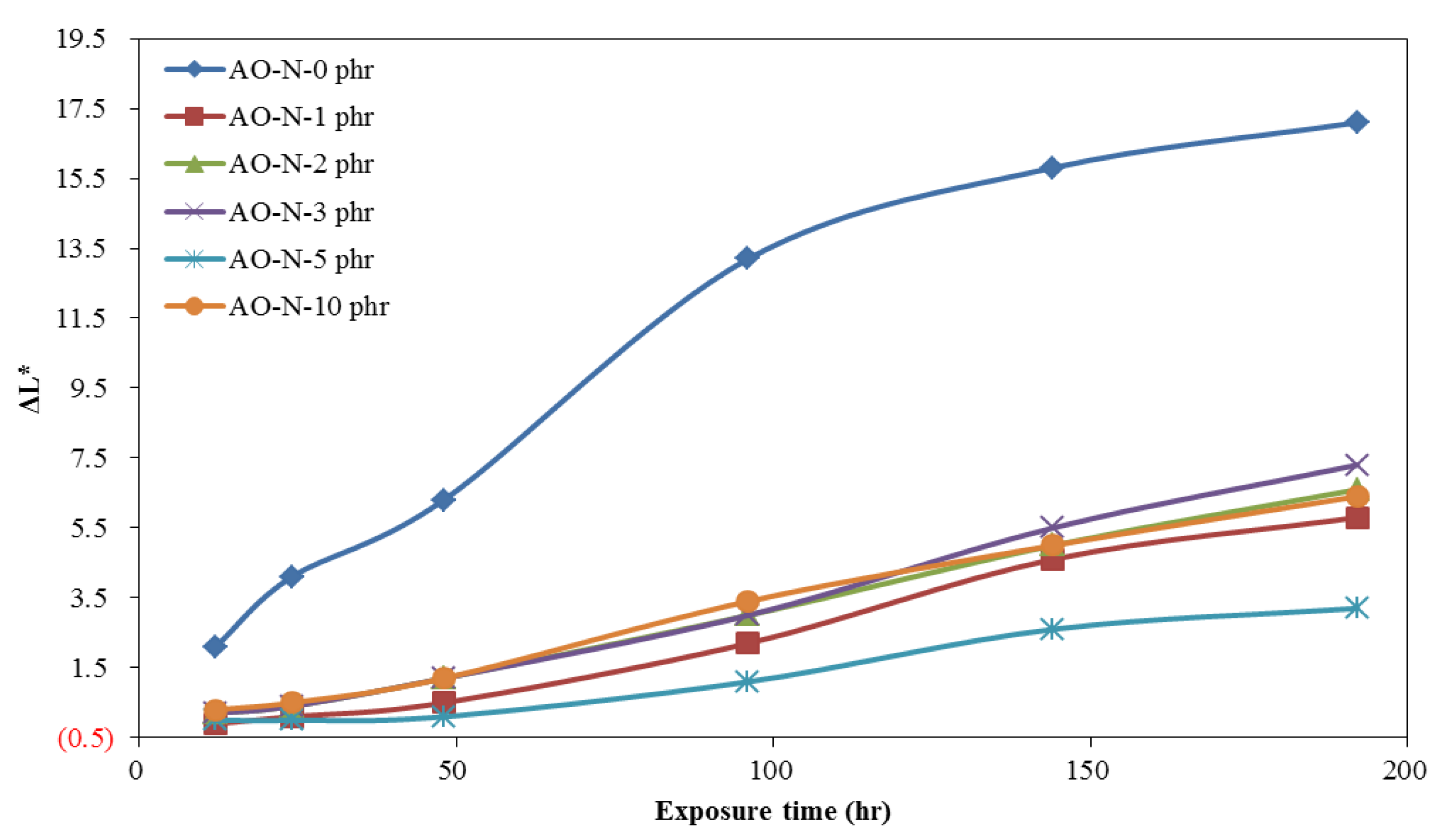 Polymers 13 01110 g002