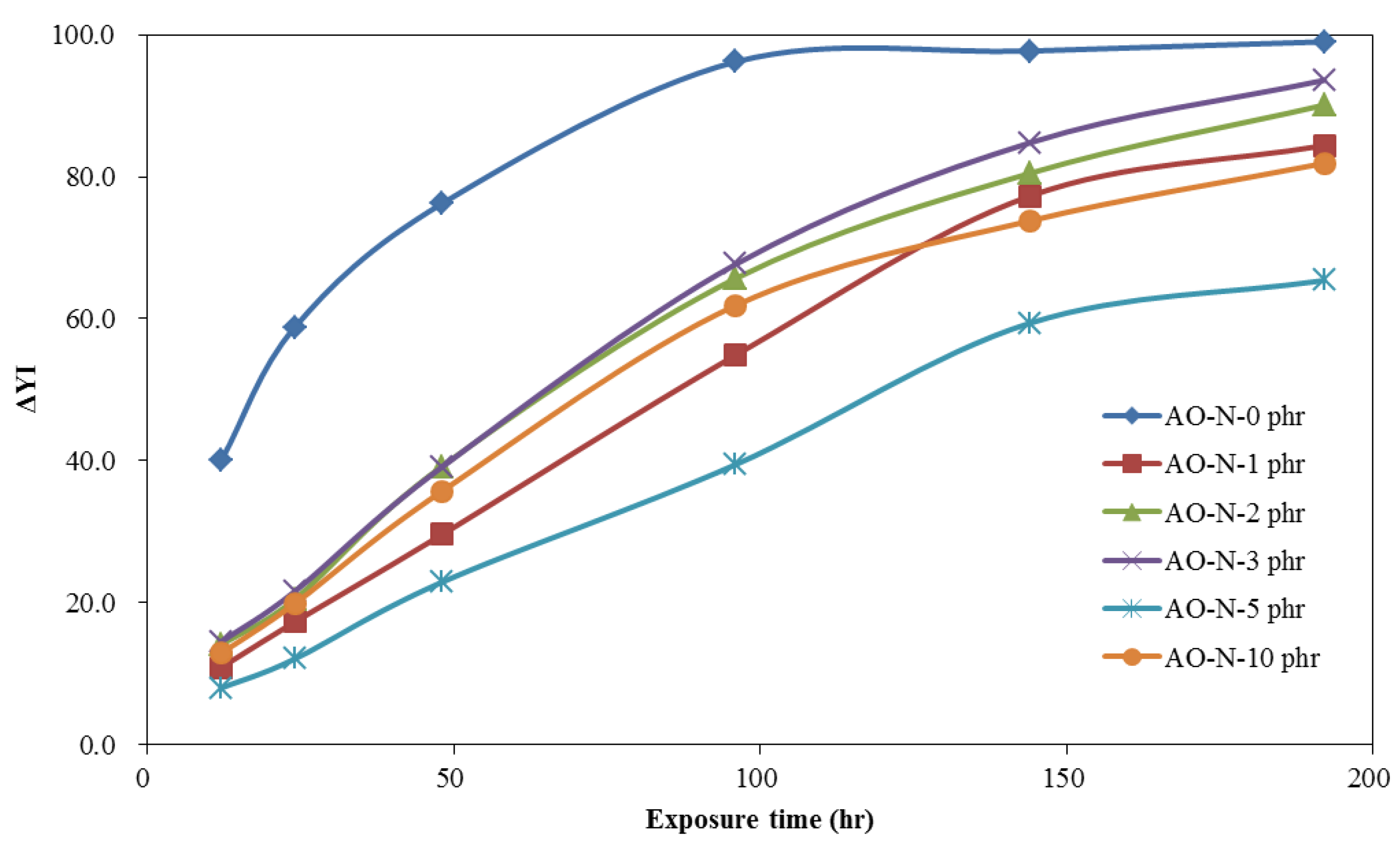 Polymers 13 01110 g003