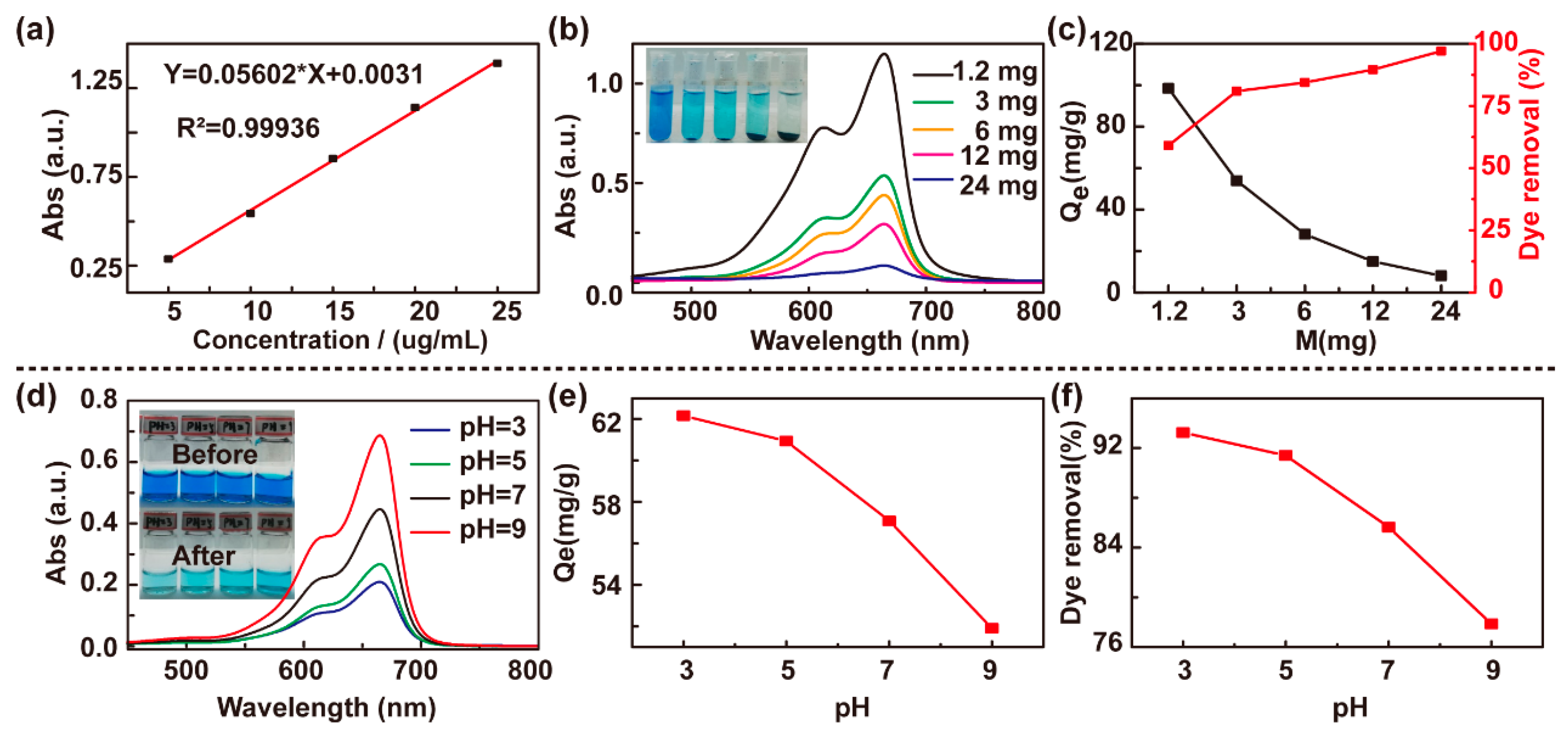 Polymers 13 01112 g003
