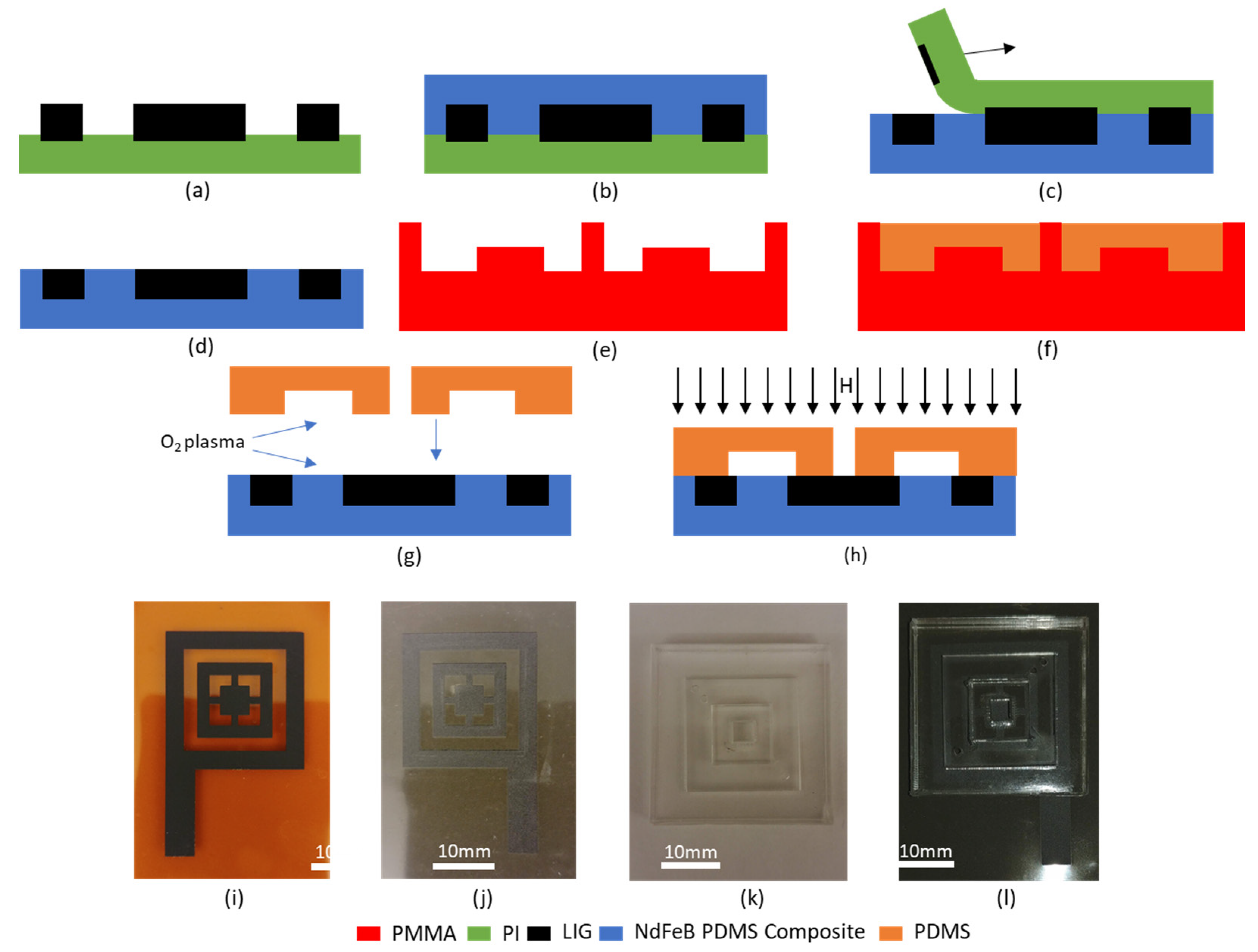 Polymers 13 01113 g002