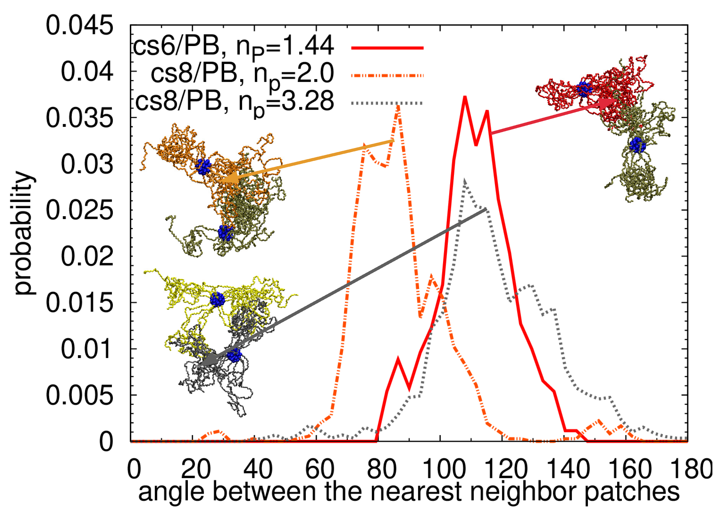 Polymers Free Full Text Mikto Arm Stars As Soft Patchy Particles From Building Blocks To Mesoscopic Structures Html