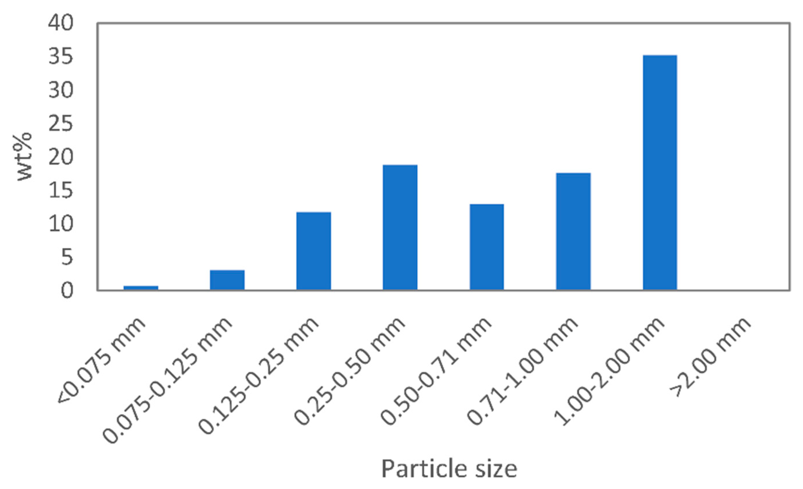 Polymers 13 01116 g001 Polymers 13 01116 g001