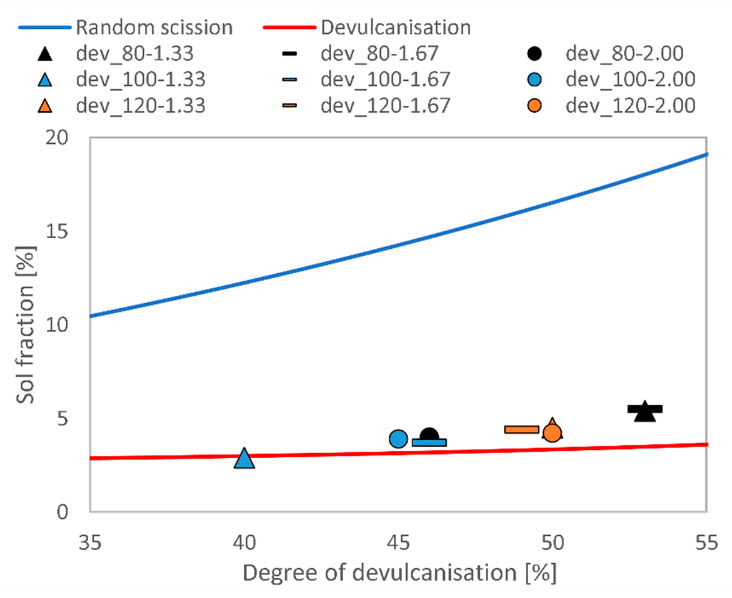Polymers 13 01116 g002 Polymers 13 01116 g002