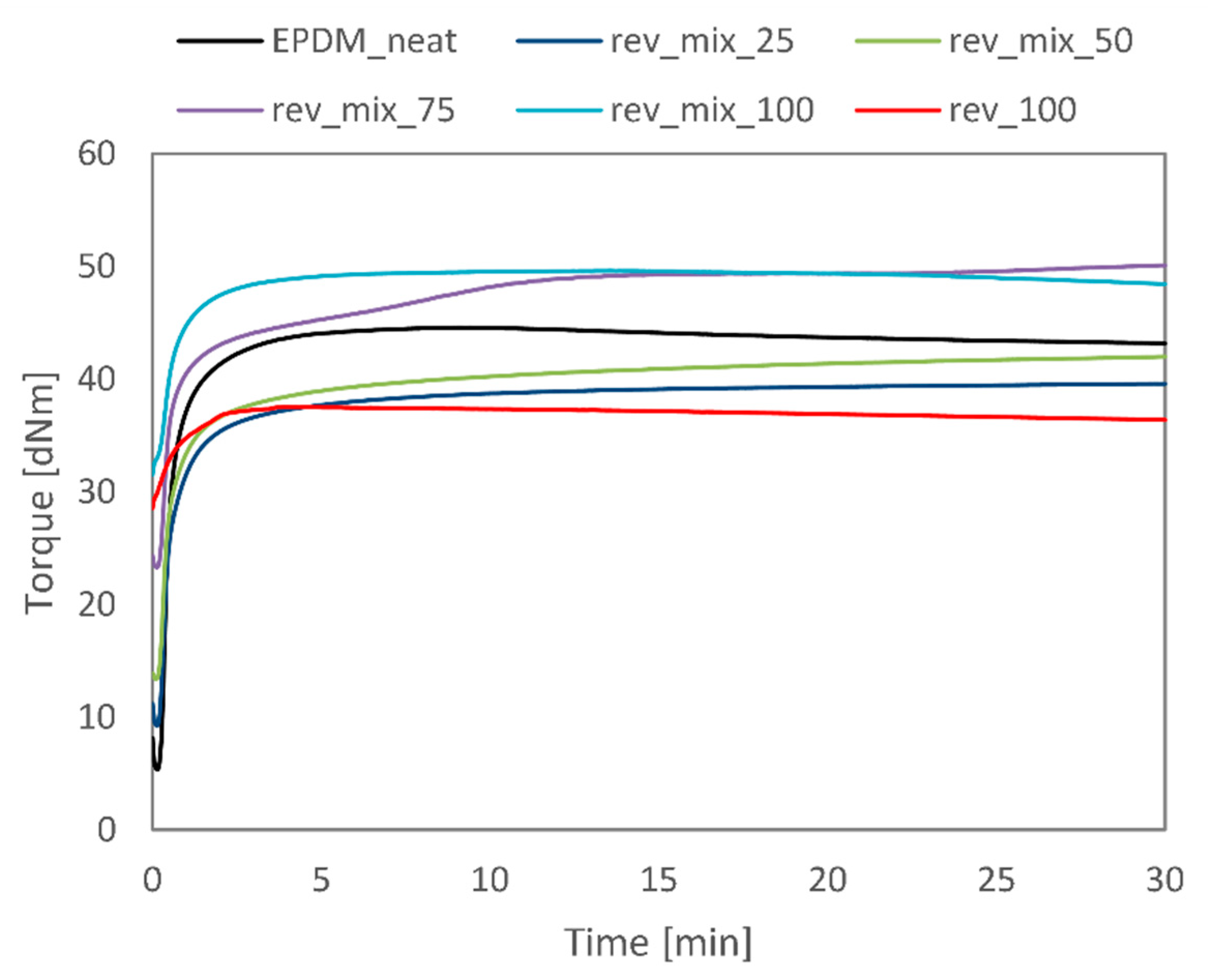 Polymers 13 01116 g003 Polymers 13 01116 g003