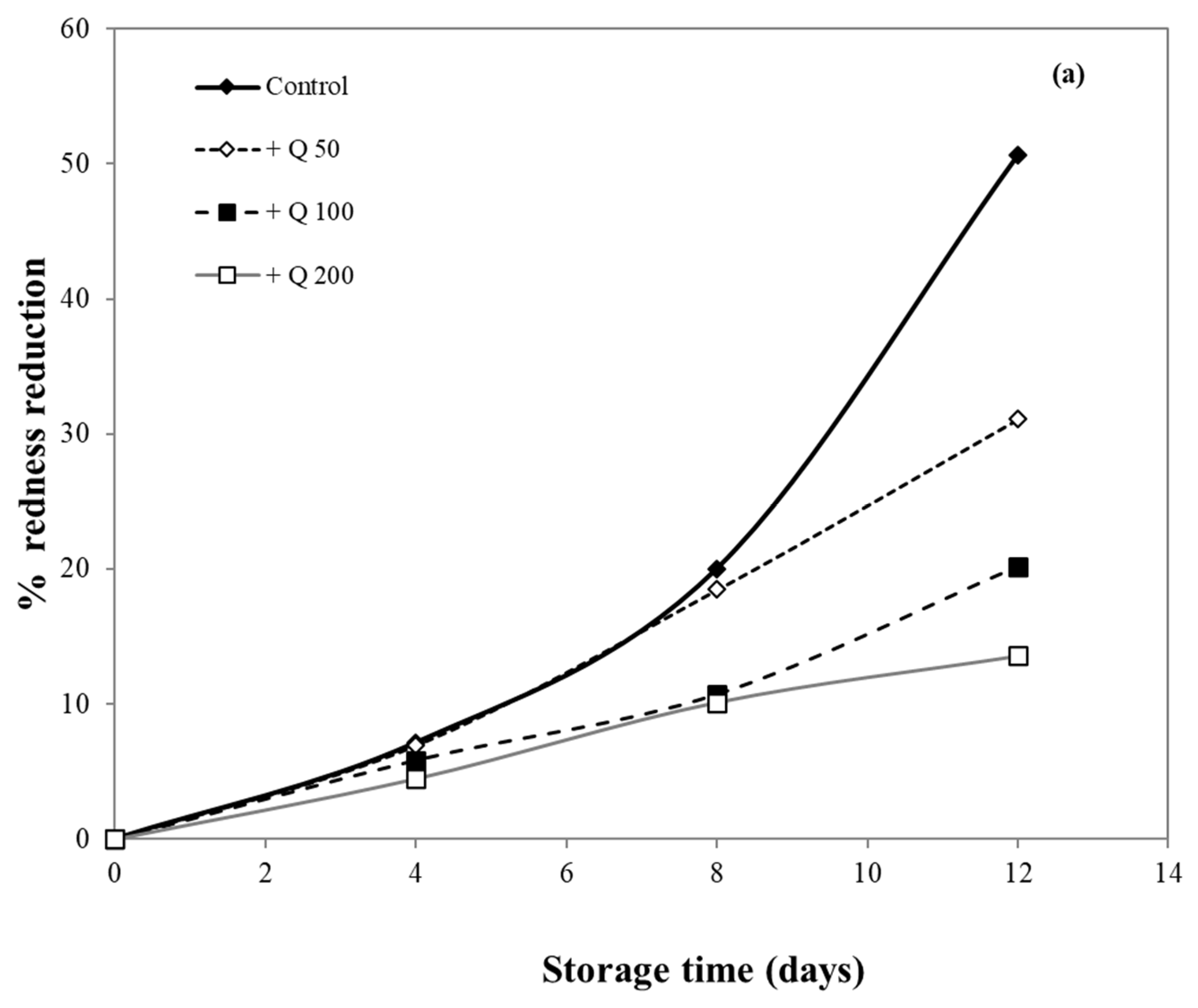 Polymers 13 01117 g010a Polymers 13 01117 g010a