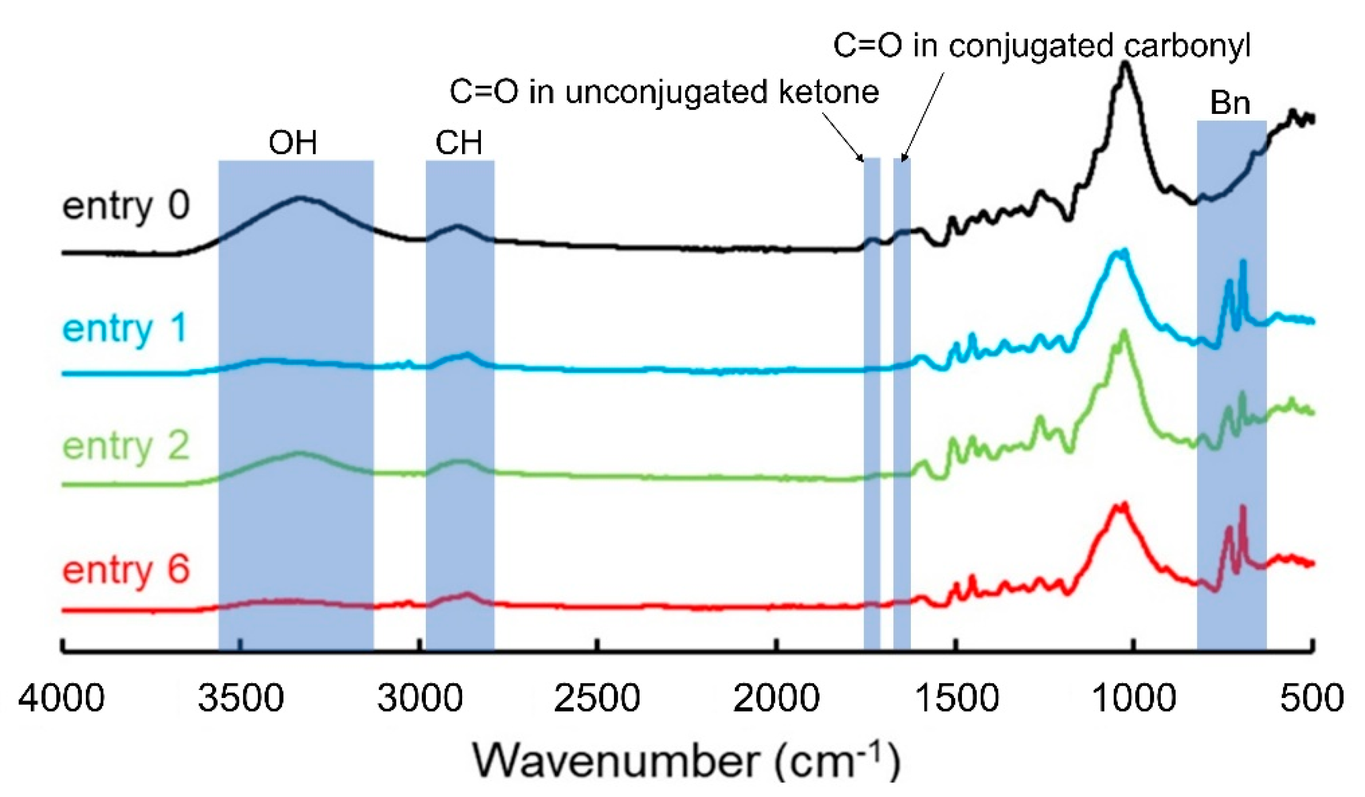 Polymers 13 01118 g001