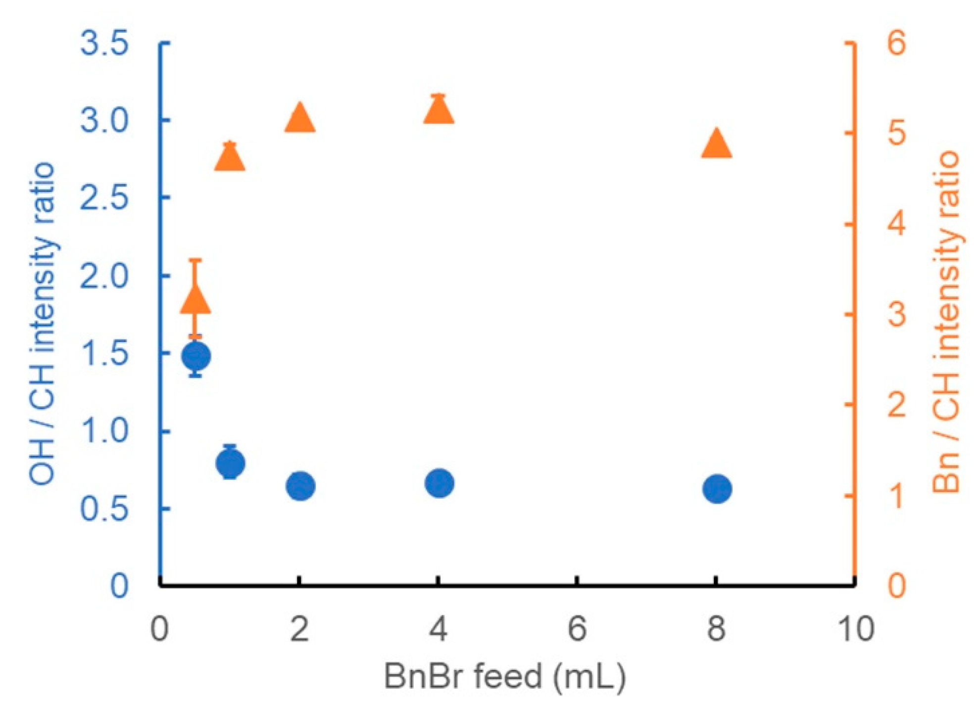 Polymers 13 01118 g003