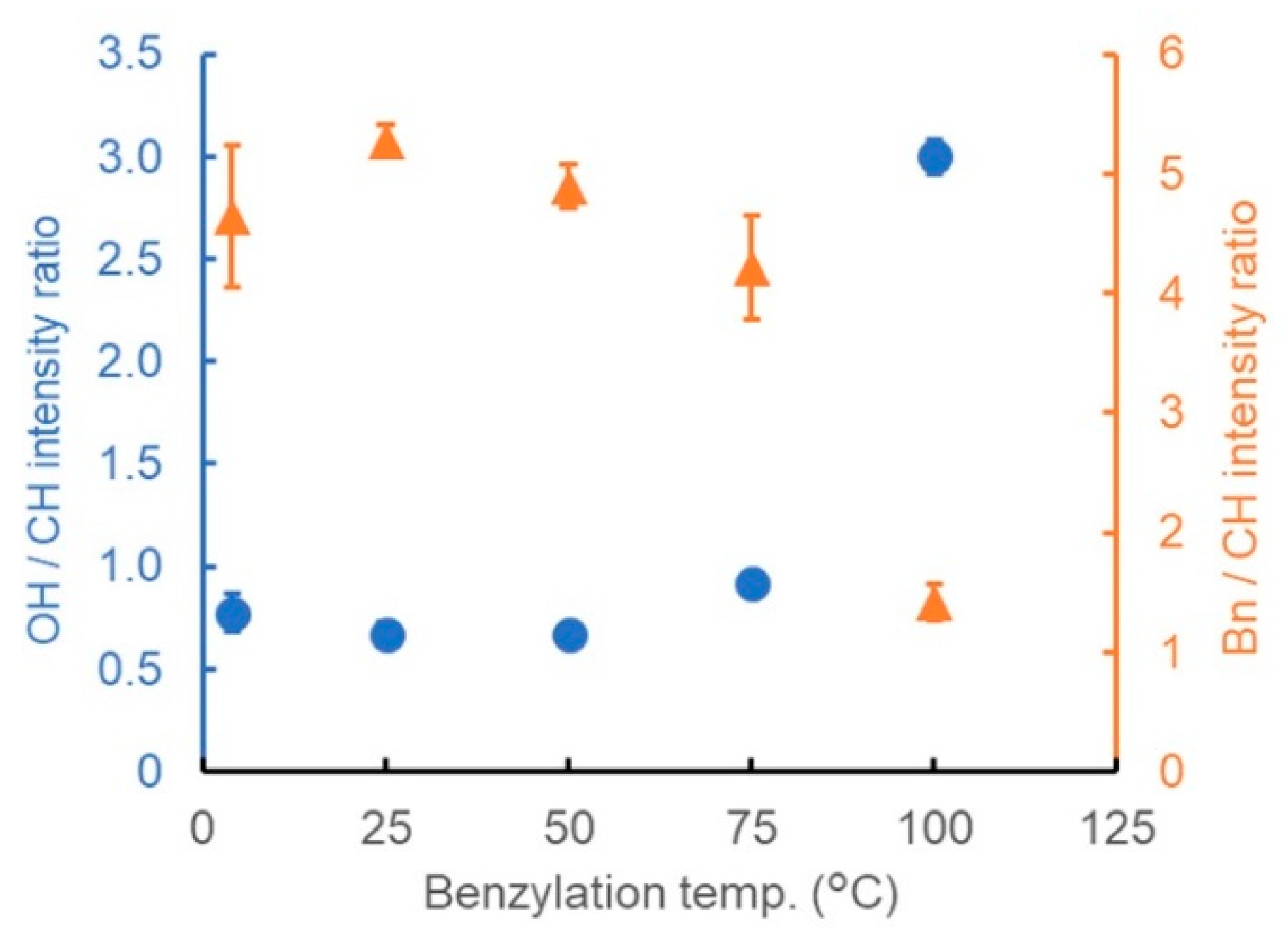 Polymers 13 01118 g004