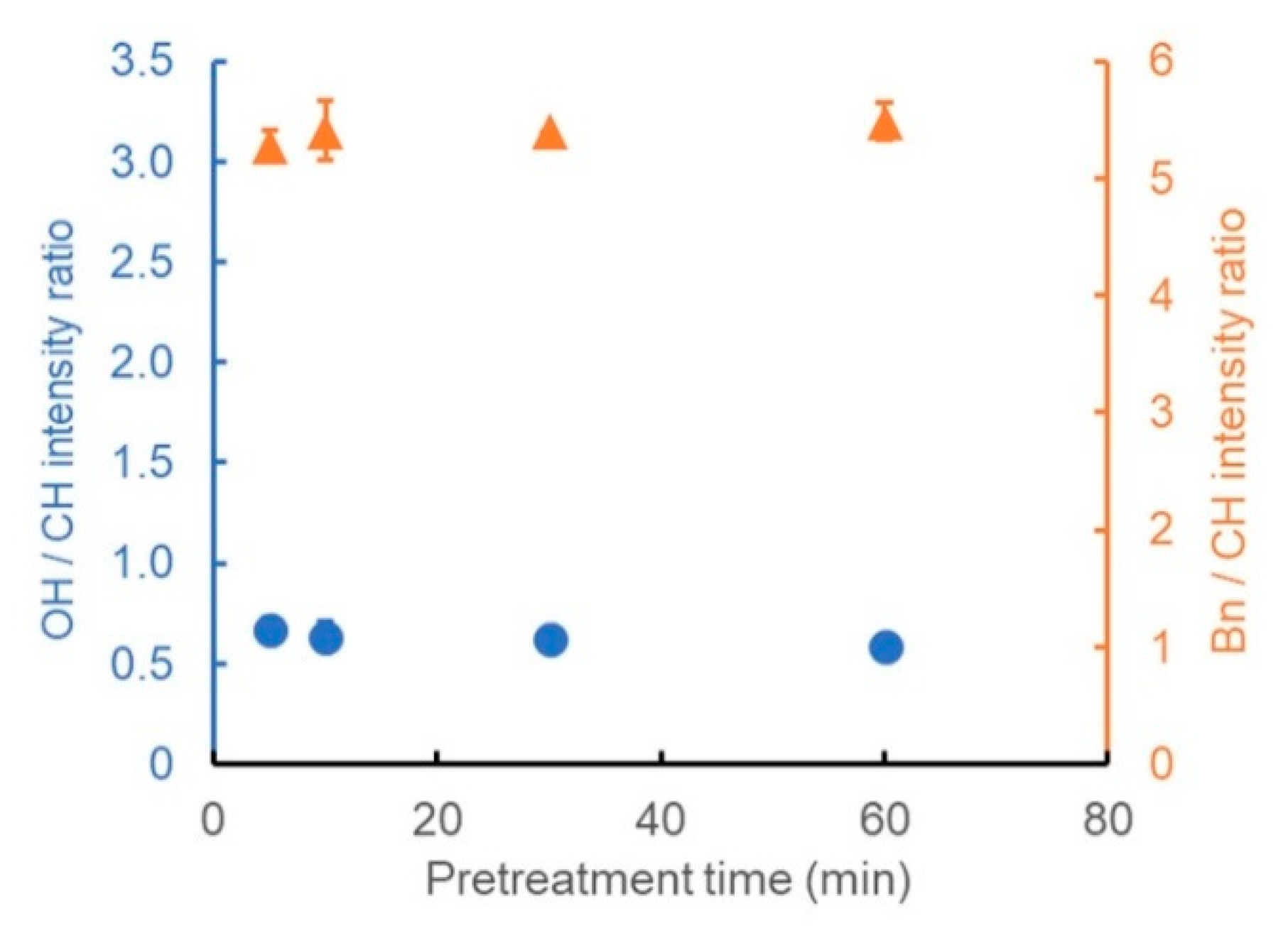 Polymers 13 01118 g005