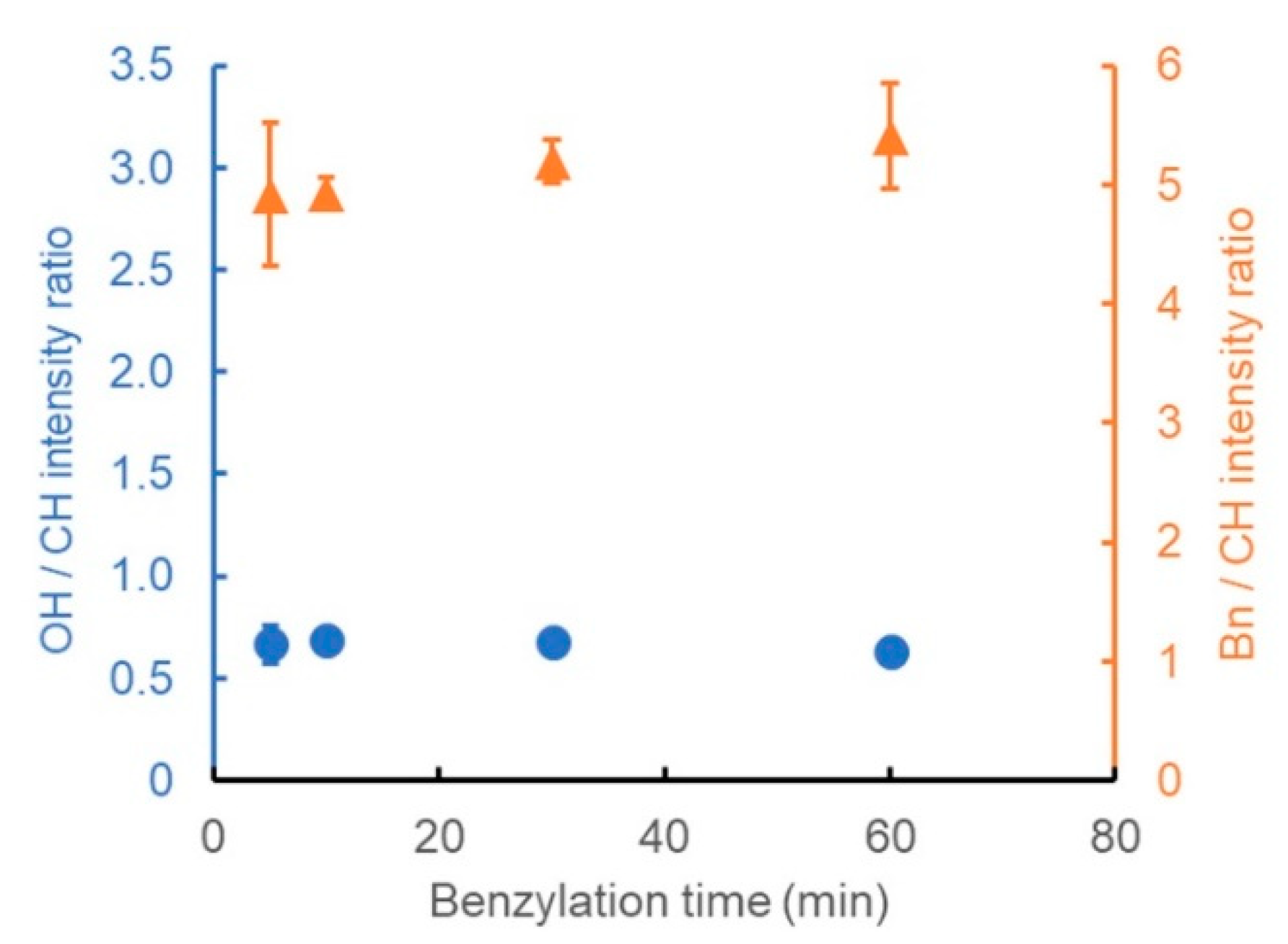 Polymers 13 01118 g006