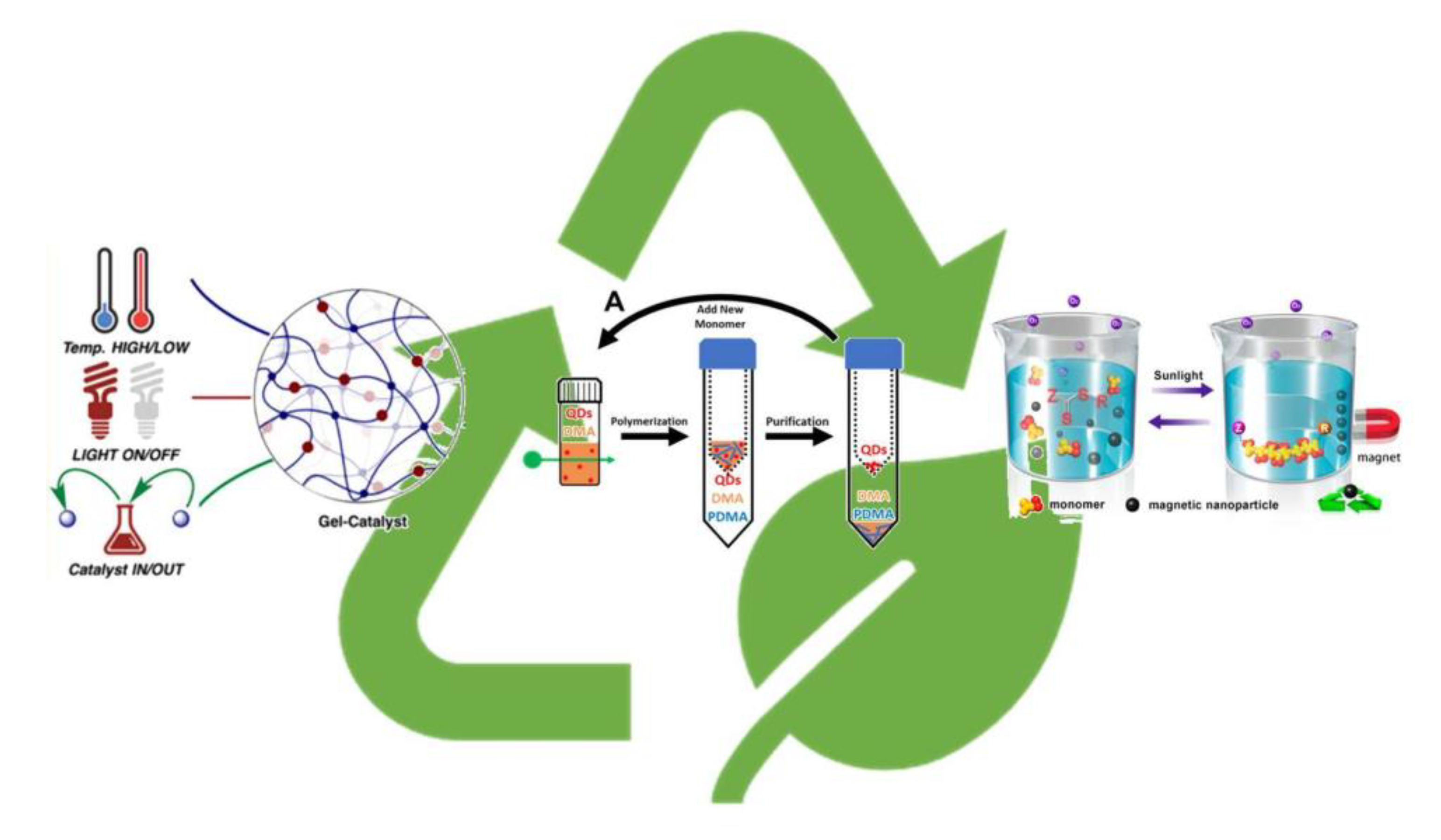 Polymers 13 01119 g007