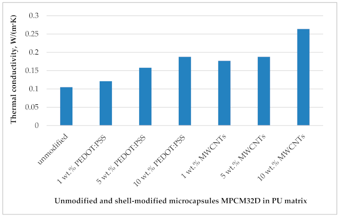 Polymers 13 01120 g007 Polymers 13 01120 g007