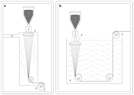 Polymers 13 01121 g004 550
