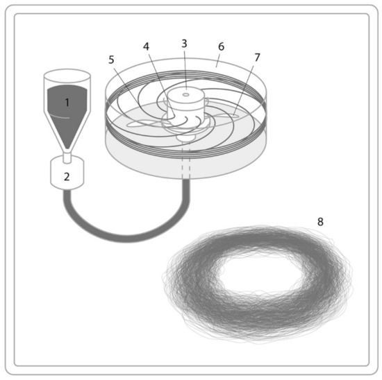 Polymers 13 01121 g006 550