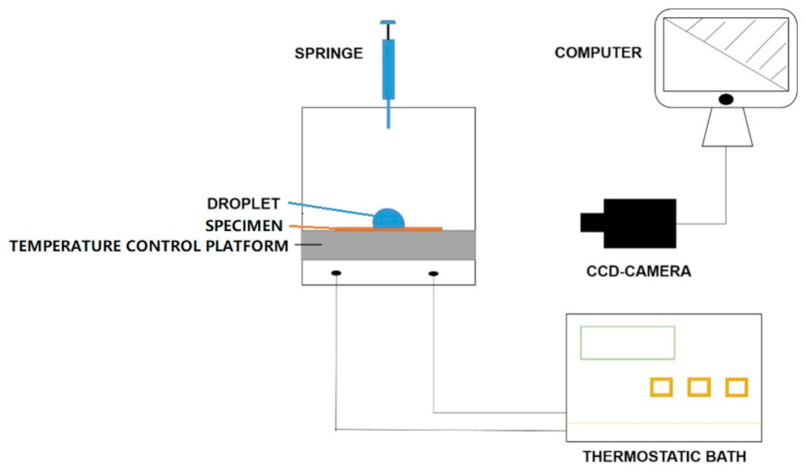 Polymers 13 01126 g001 Polymers 13 01126 g001