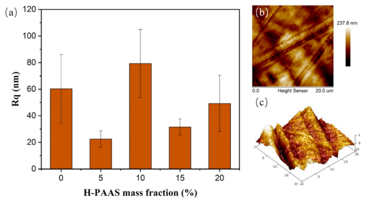 Polymers 13 01126 g006 Polymers 13 01126 g006