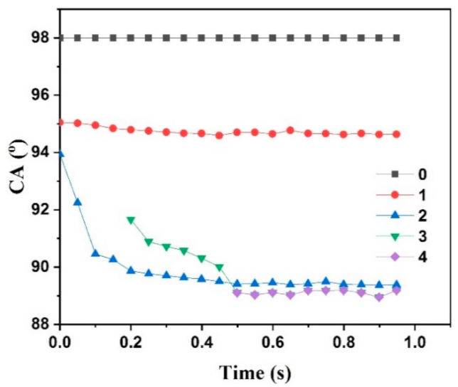 Polymers 13 01126 g007 Polymers 13 01126 g007