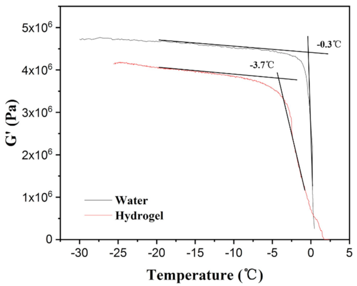 Polymers 13 01126 g011 Polymers 13 01126 g011