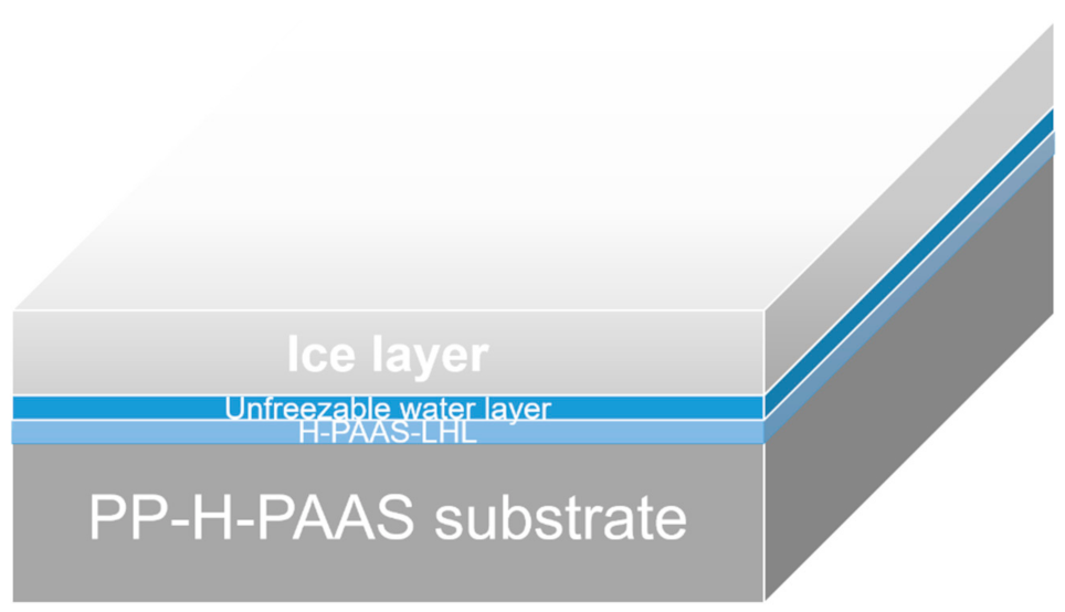 Polymers 13 01126 g012 Polymers 13 01126 g012
