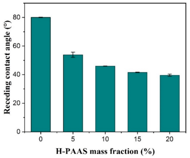 Polymers 13 01126 g017 Polymers 13 01126 g017