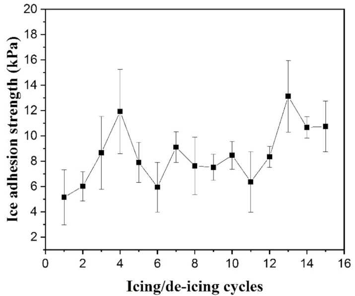 Polymers 13 01126 g019 Polymers 13 01126 g019