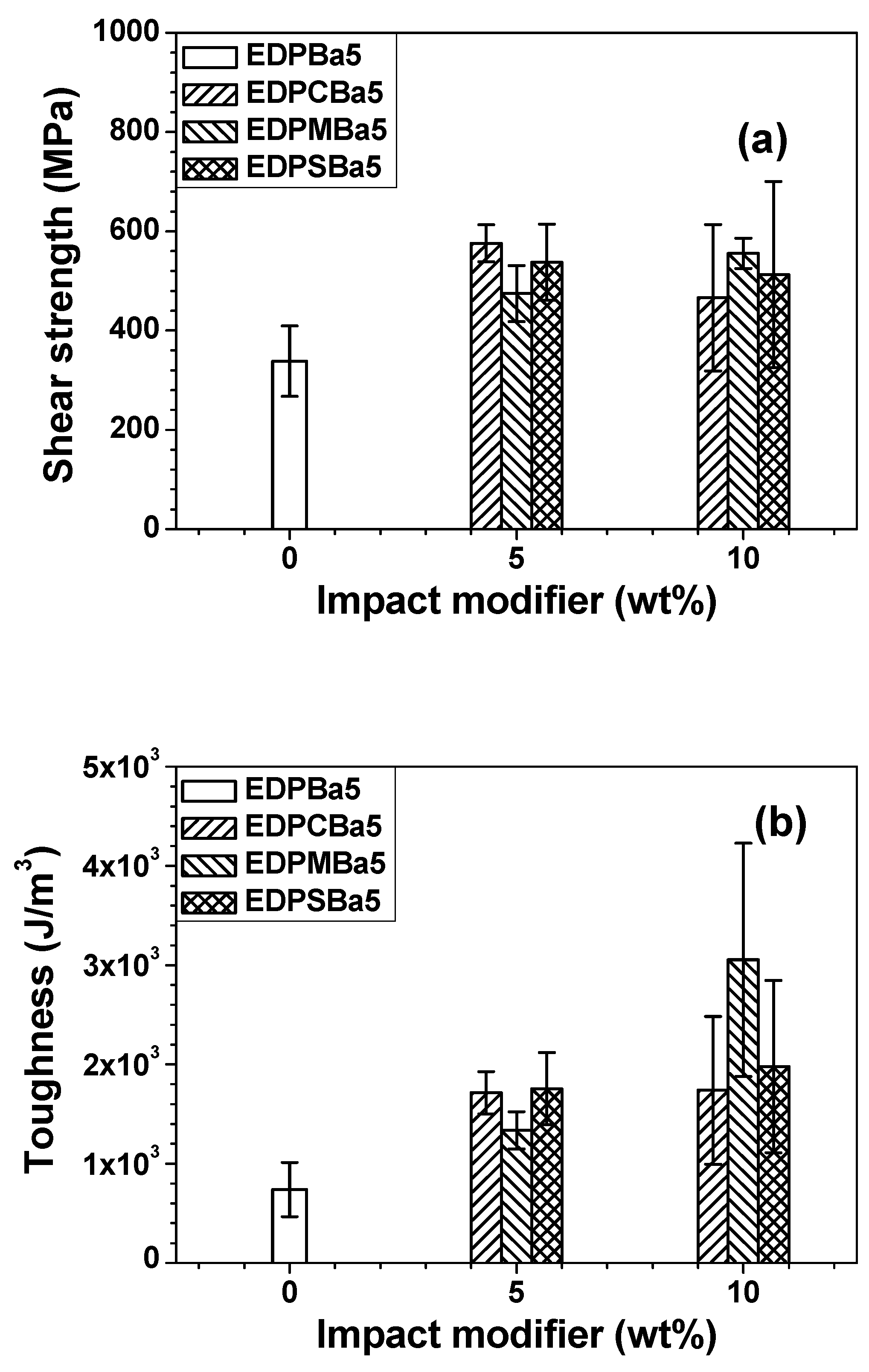 Polymers 13 01129 g003