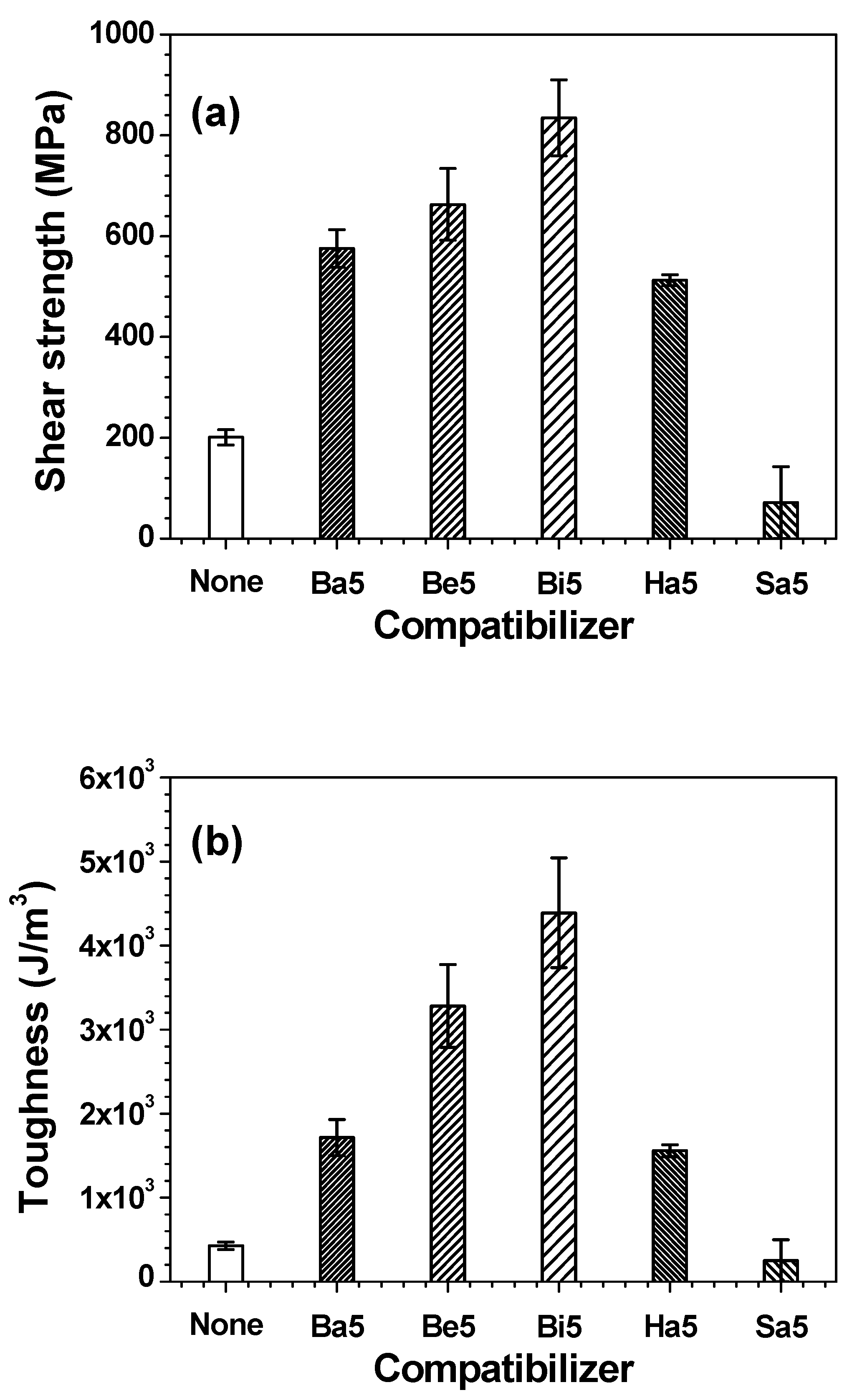 Polymers 13 01129 g006