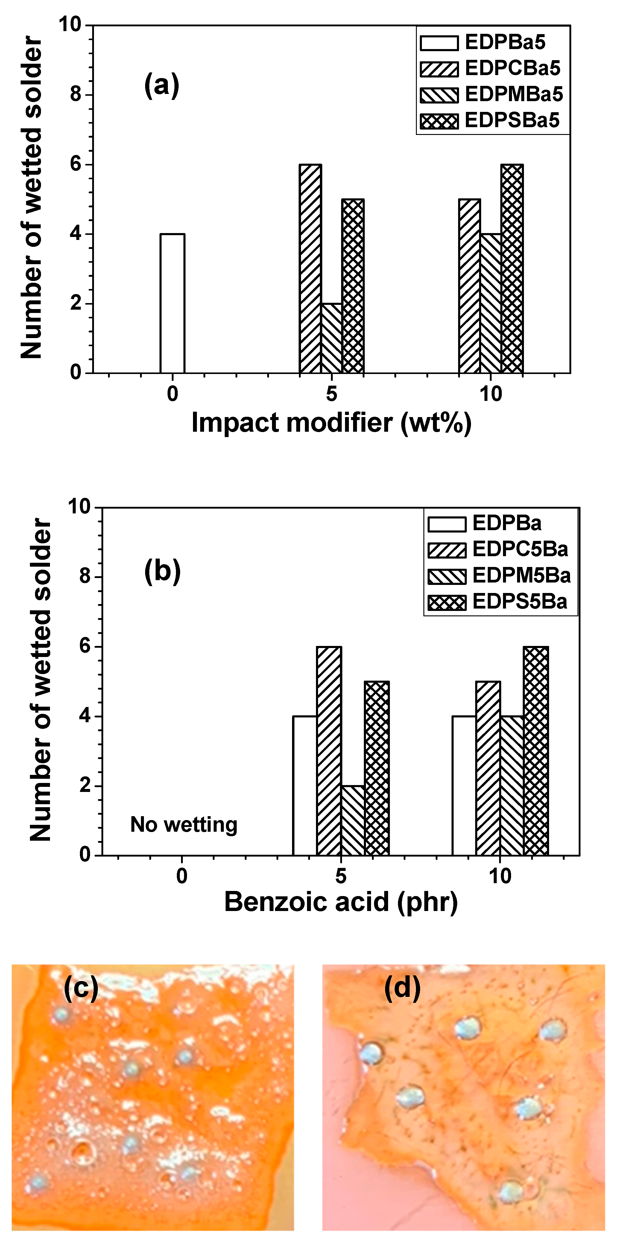 Polymers 13 01129 g008