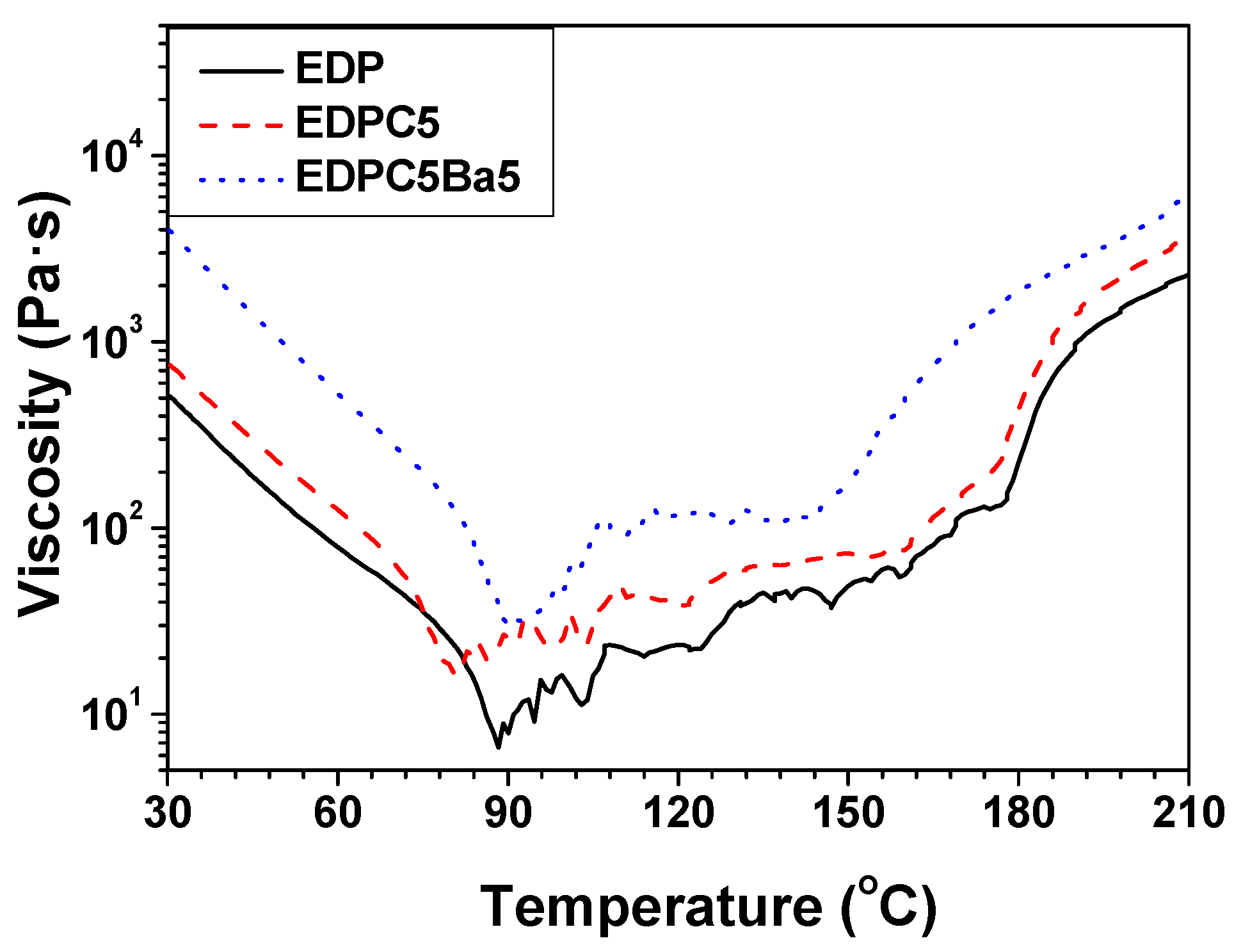 Polymers 13 01129 g010