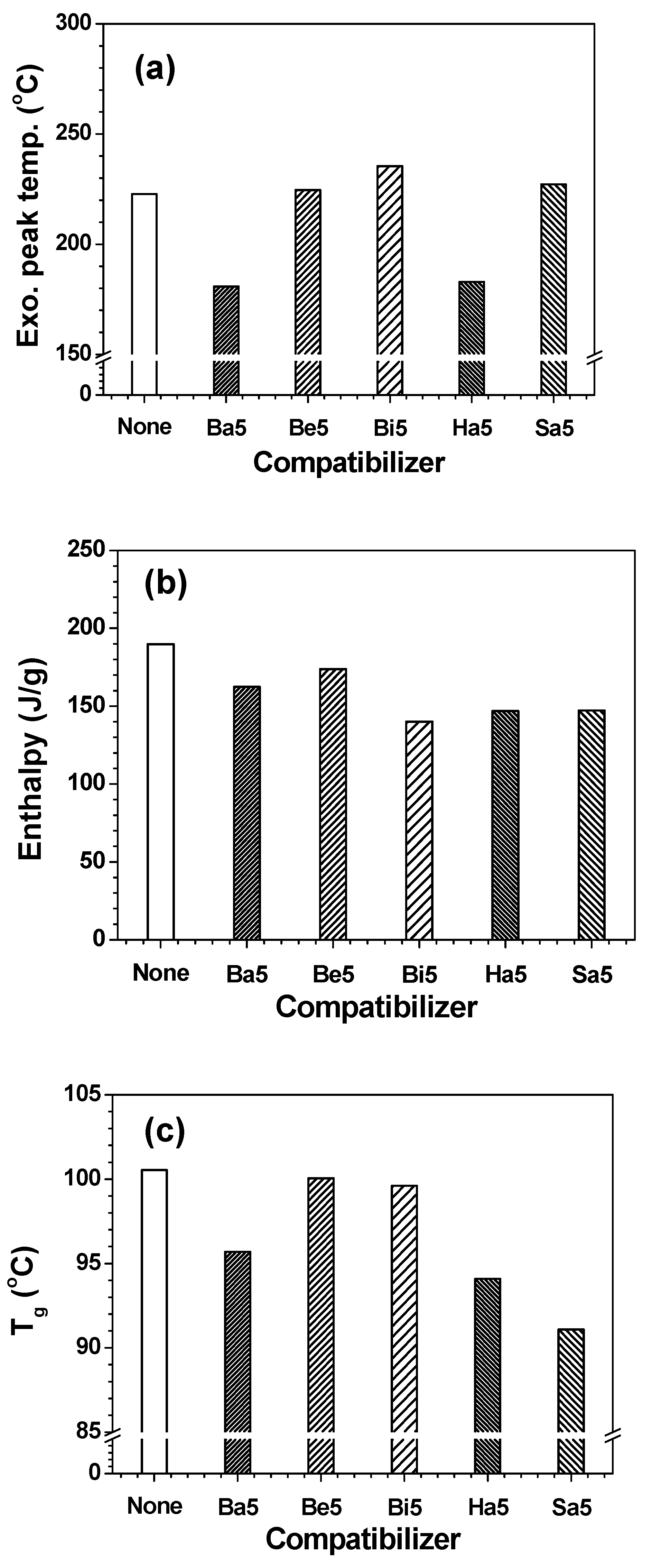 Polymers 13 01129 g013