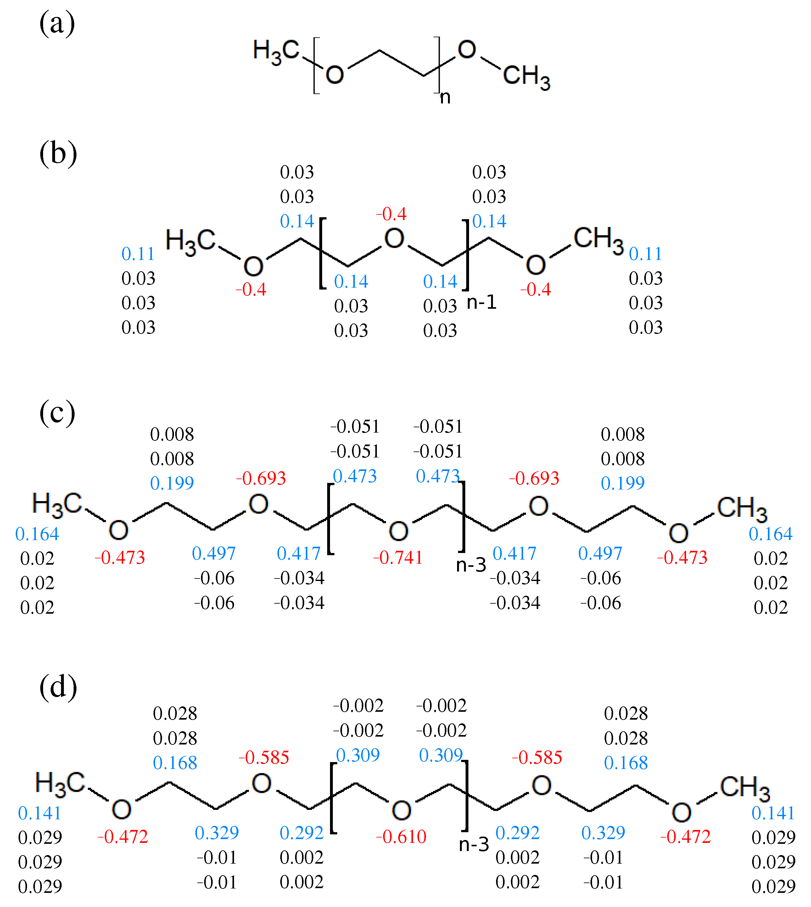 Polymers 13 01131 g001