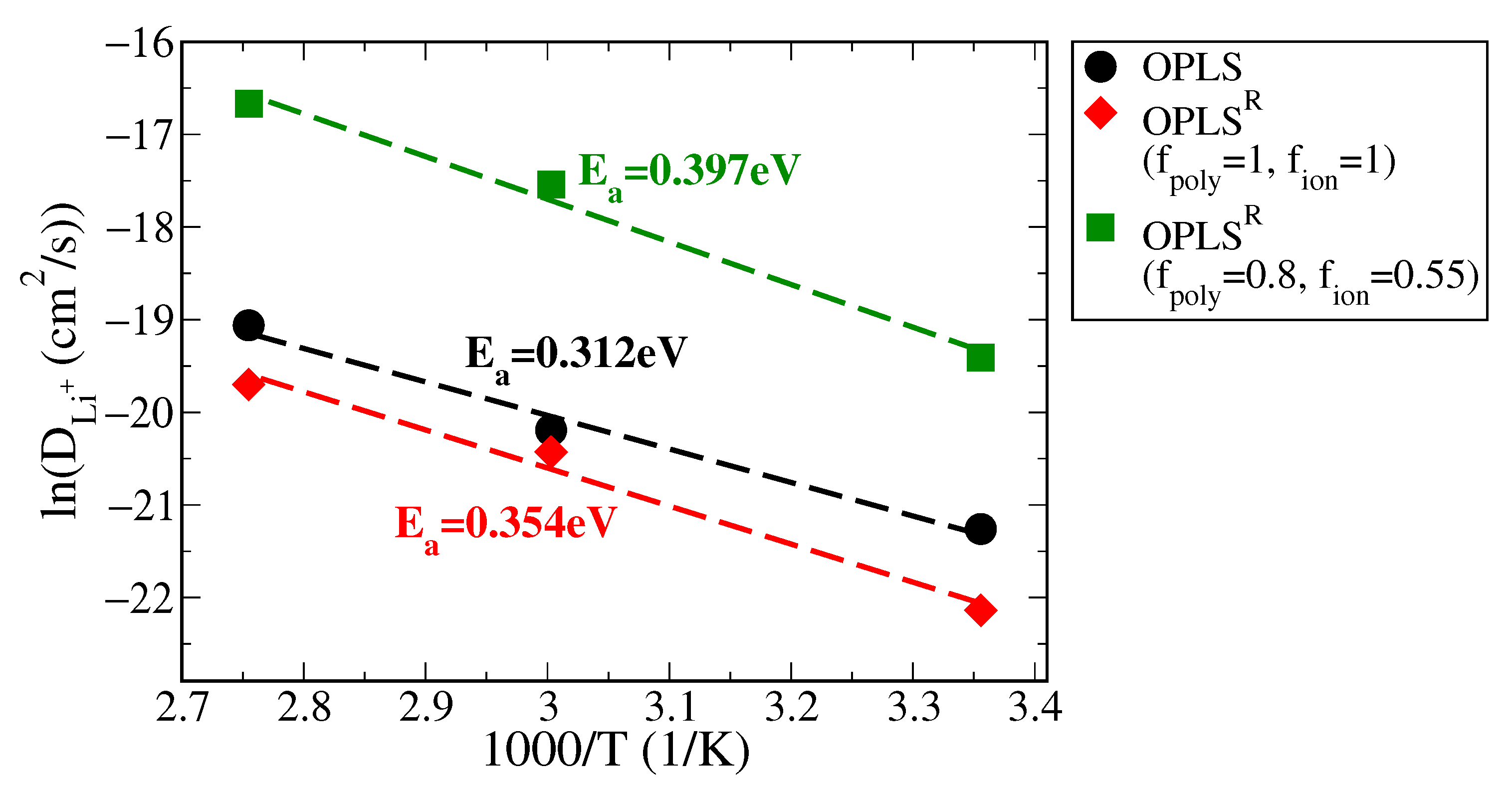 Polymers 13 01131 g008