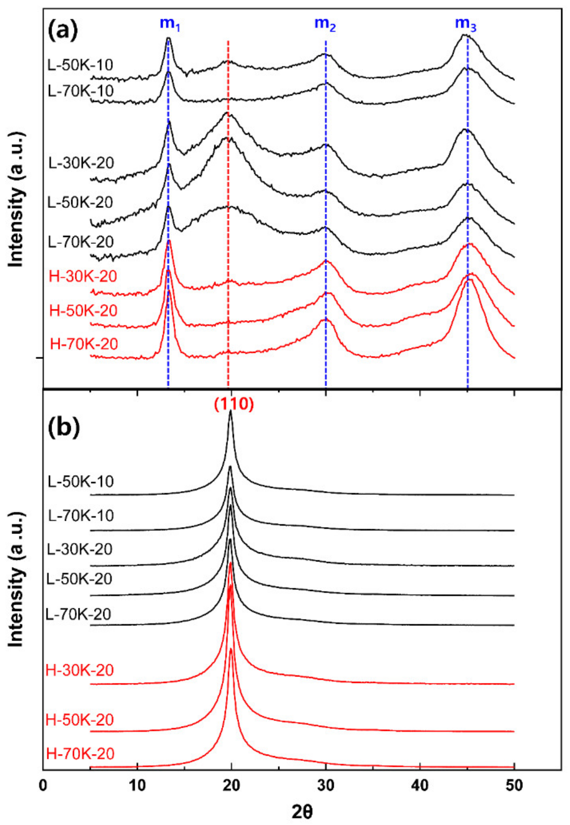 Polymers 13 01134 g007