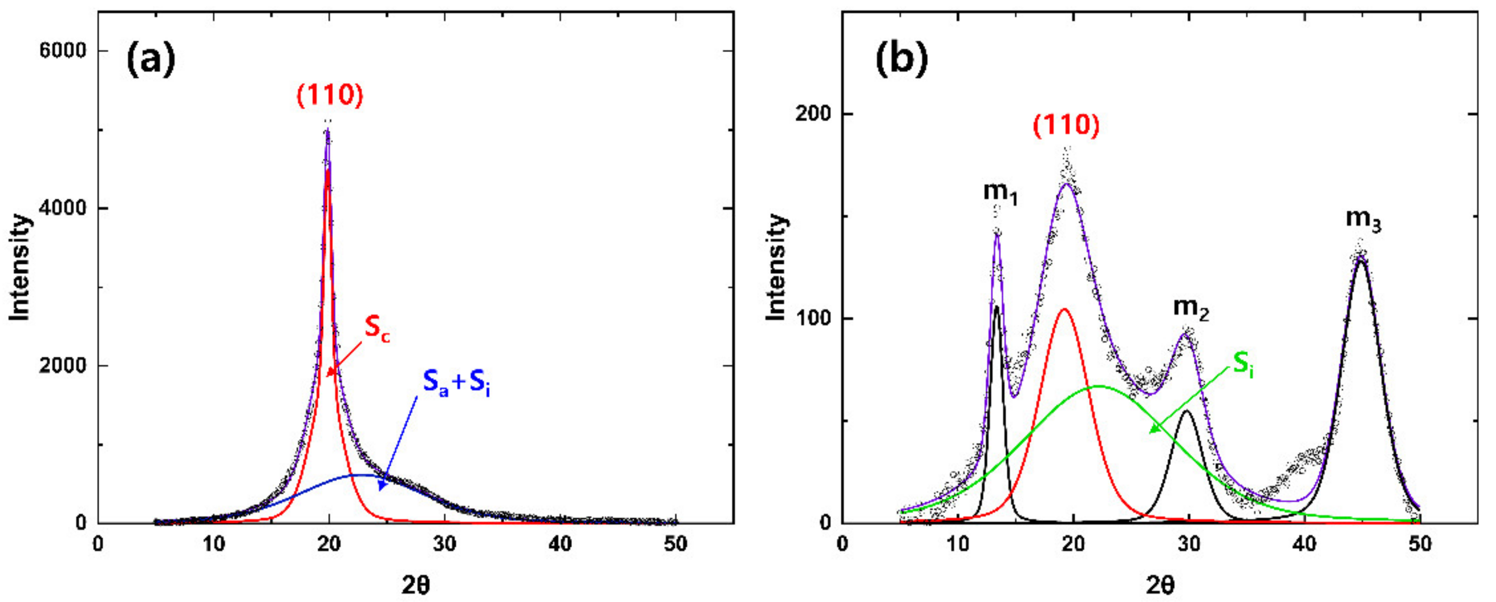 Polymers 13 01134 g008