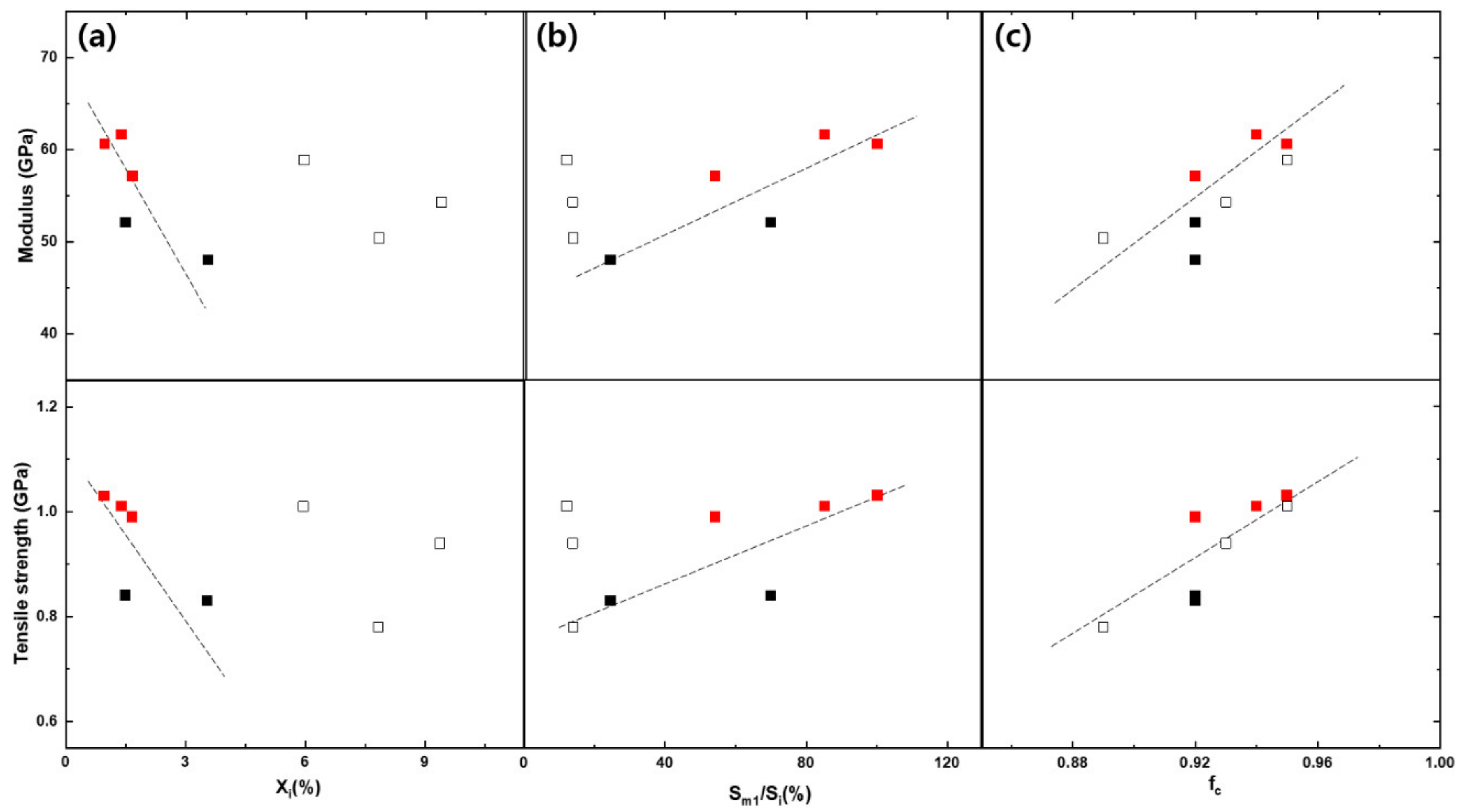 Polymers 13 01134 g009