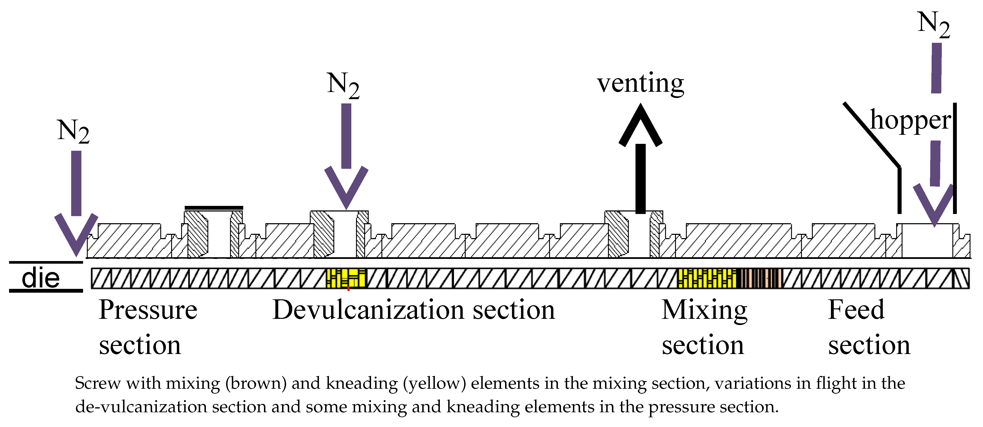 Polymers 13 01139 g002