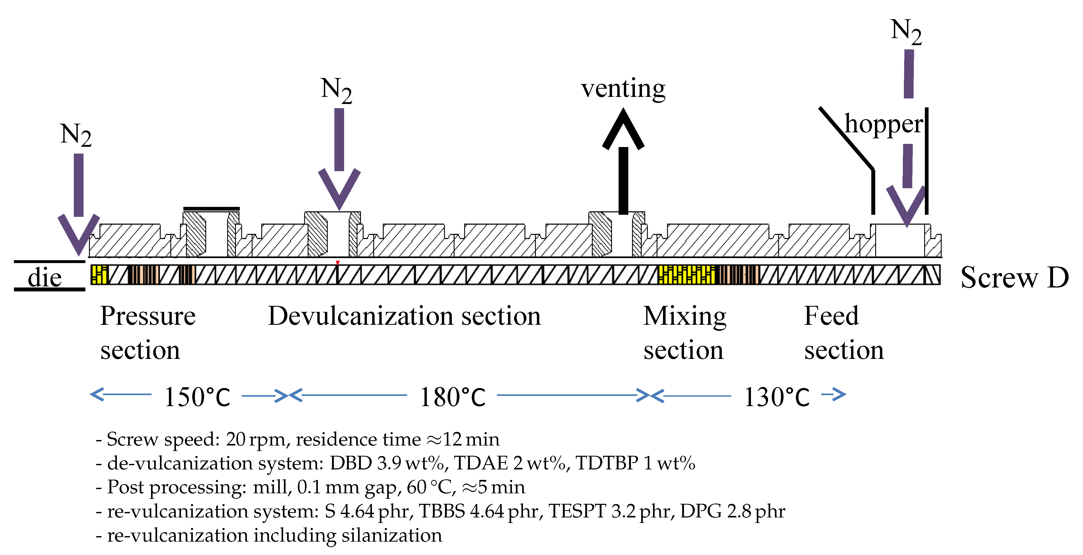 Polymers 13 01139 g012