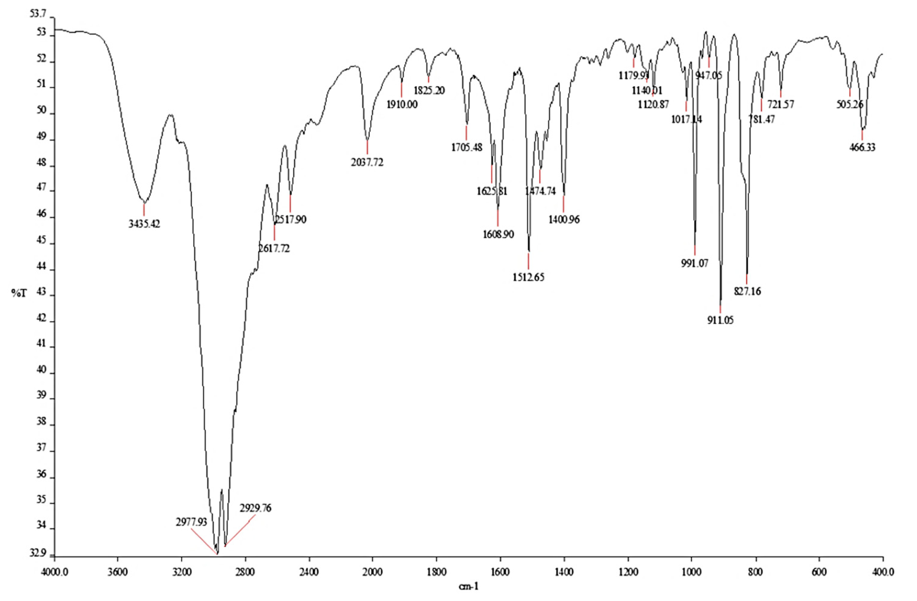 Polymers 13 01140 g001 Polymers 13 01140 g001