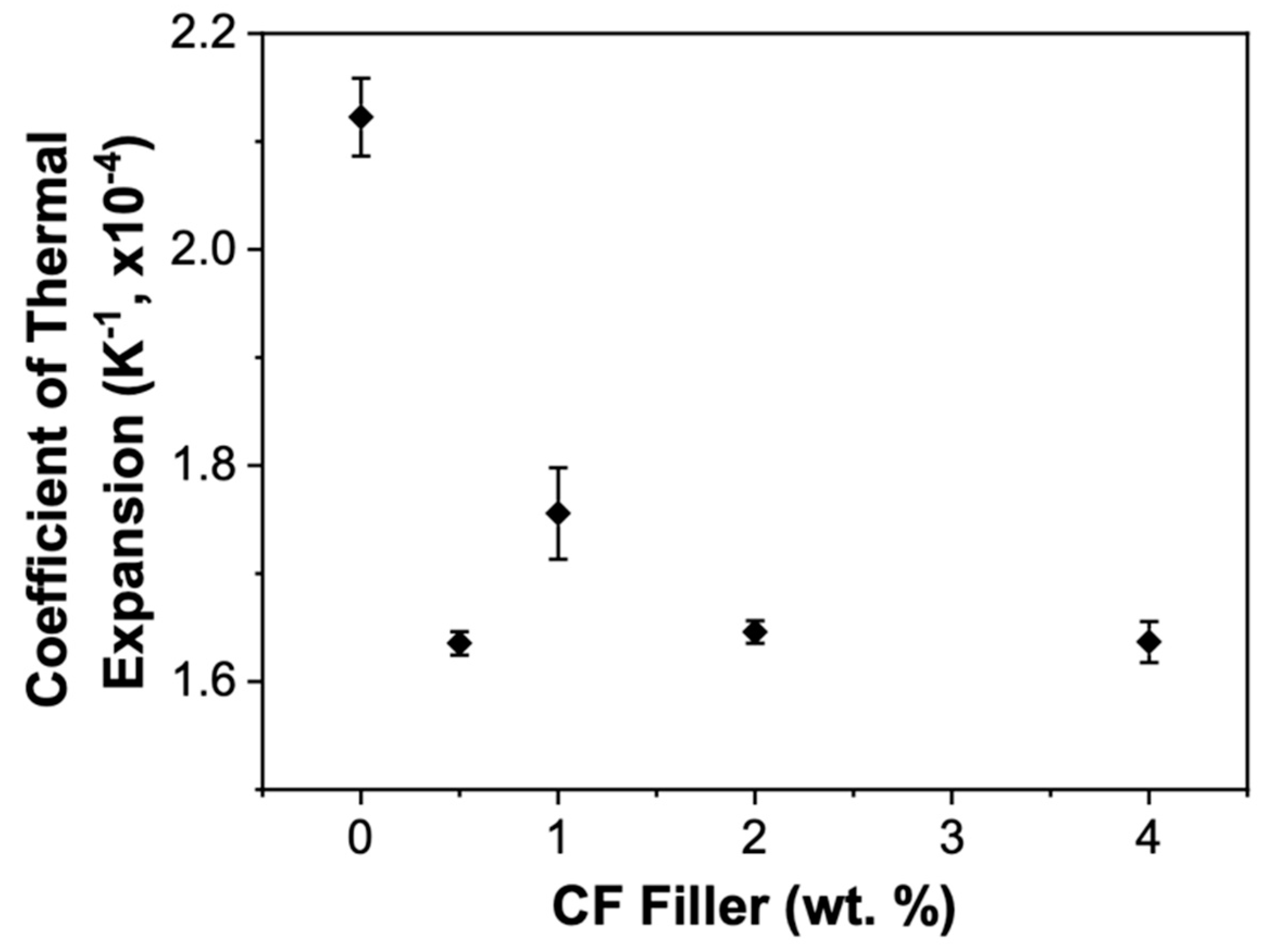 Polymers 13 01141 g009 Polymers 13 01141 g009