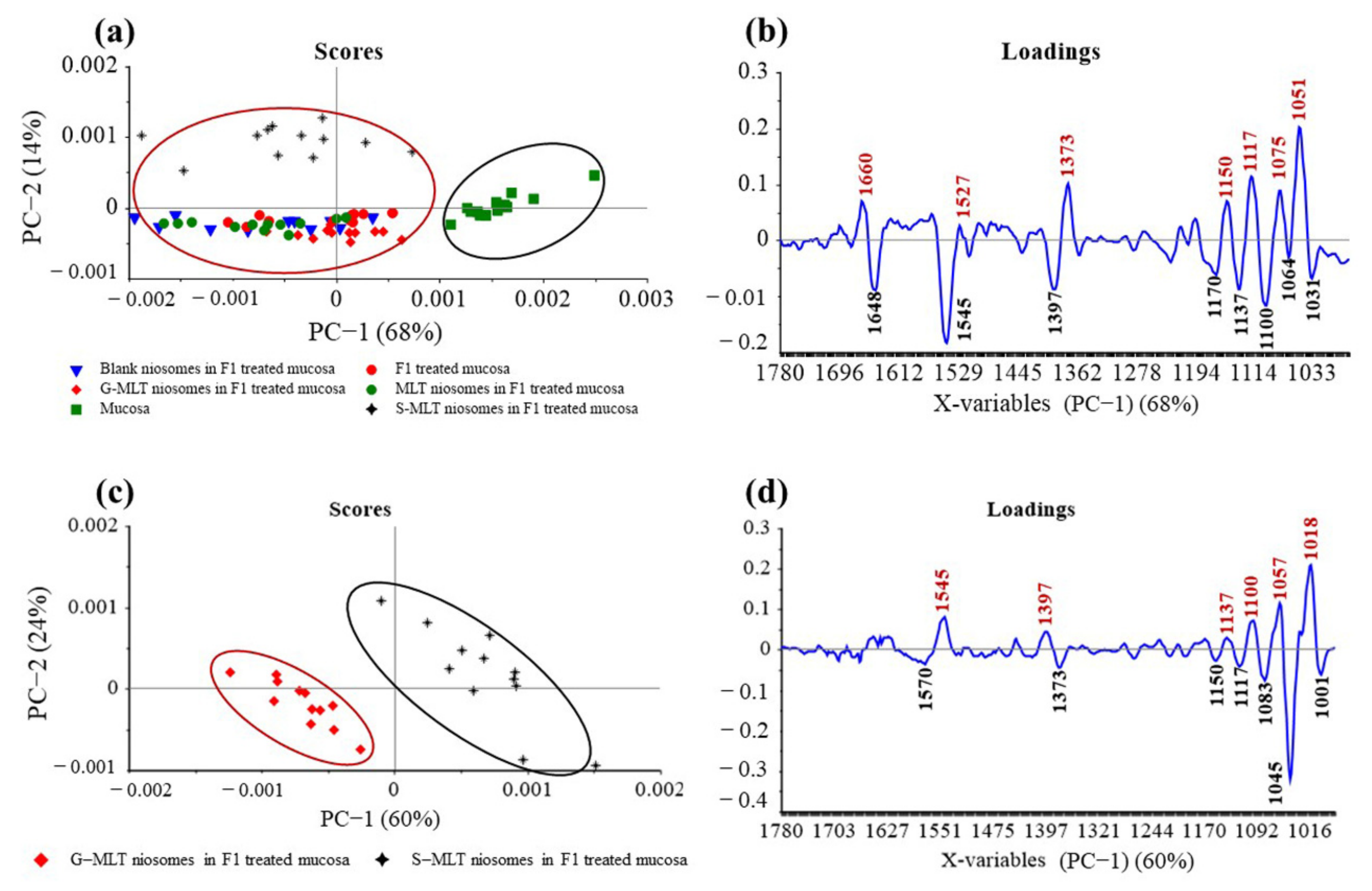 Polymers 13 01142 g005 Polymers 13 01142 g005