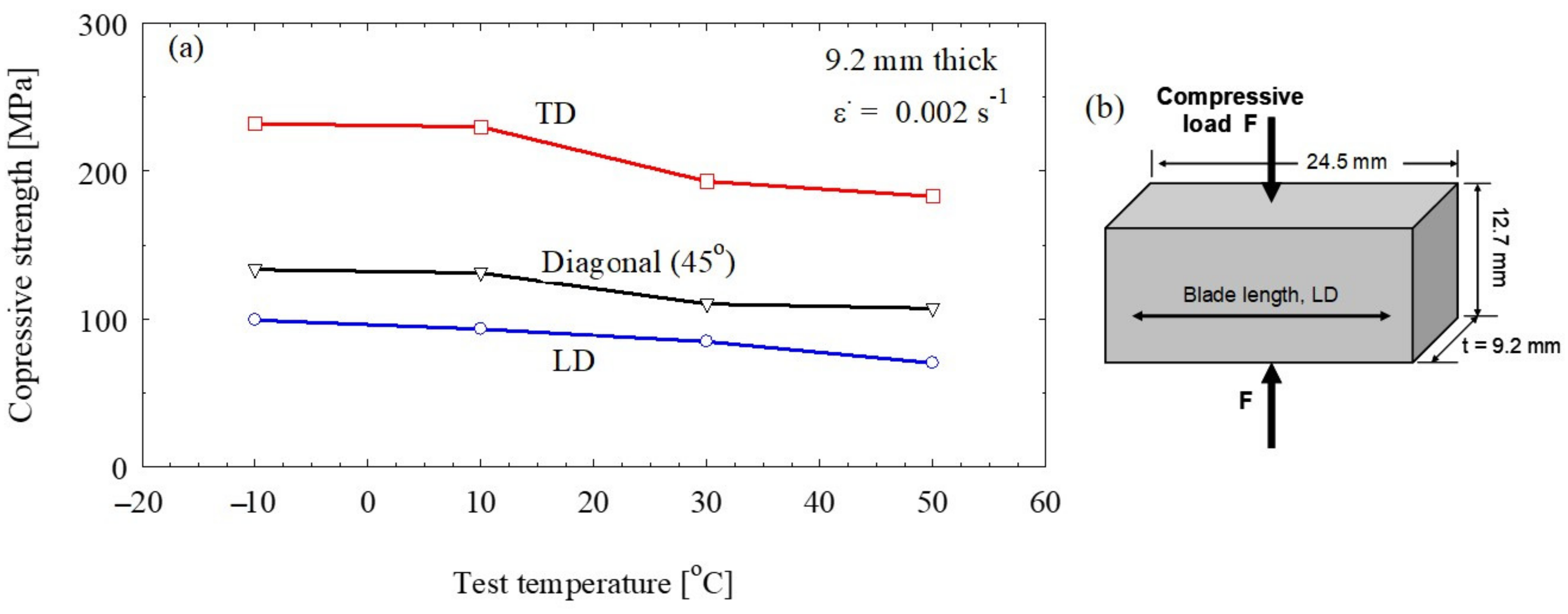 Polymers 13 01144 g008
